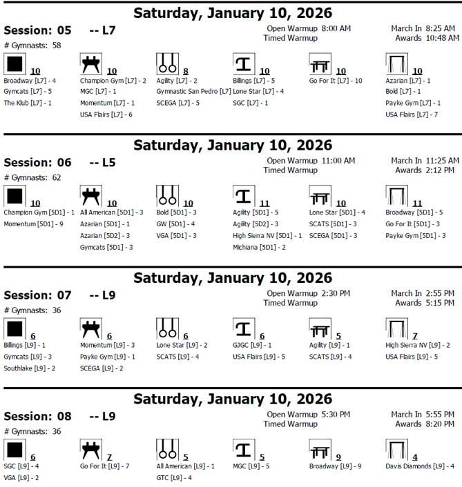 2026 BlackJack Gyms by Session Jan 10/26